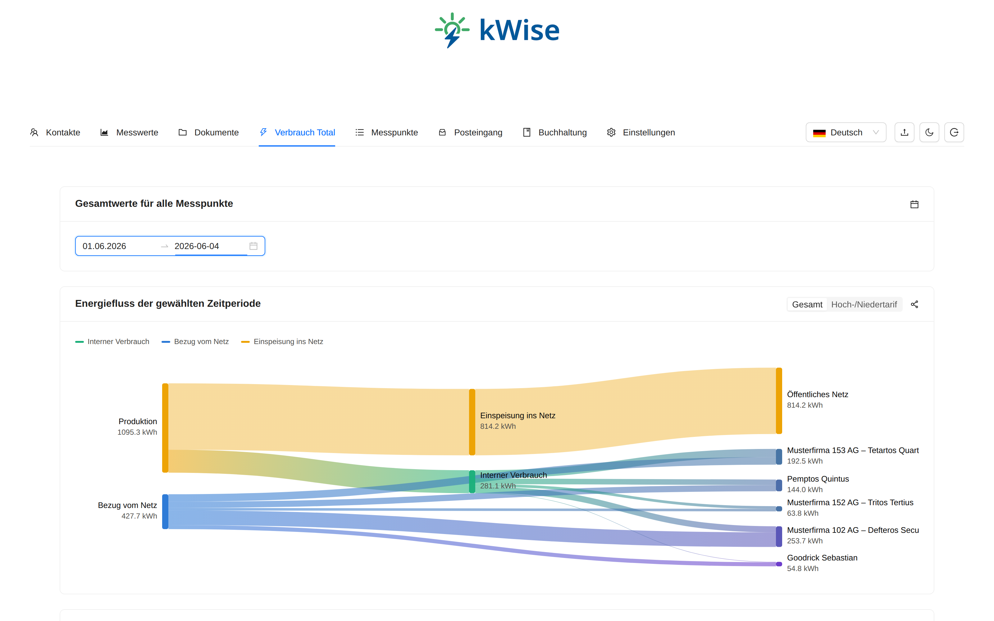 Interactive consumption analysis with time filter